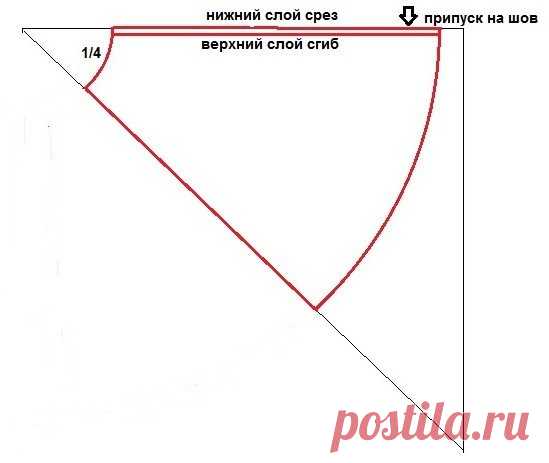 Как сшить юбку 