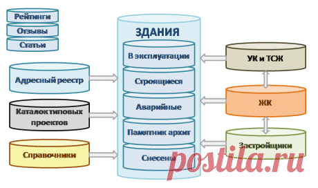 "Правдом" Народная база данных о многоквартирных домах. 500 000 многоквартирных домом.
А Ваш дом уже описан на сайте?