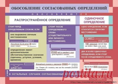 ✿ Развитие и воспитание детей ✿