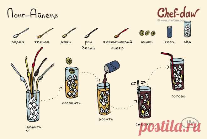 Коктейль "Лонг-Айленд"