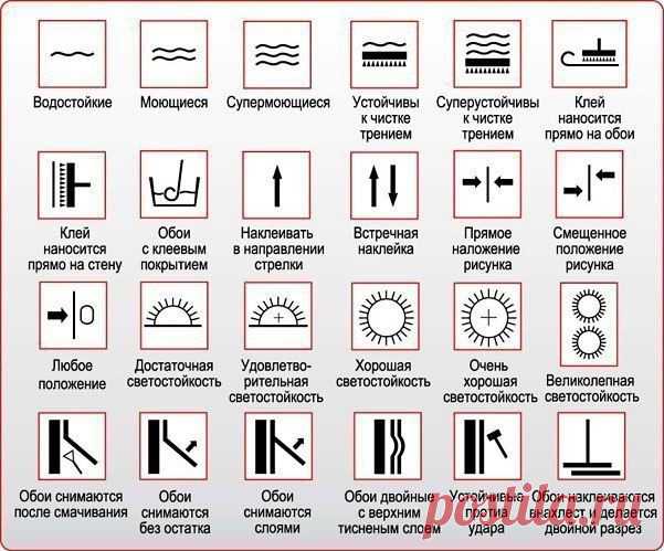 Обозначения на обоях.