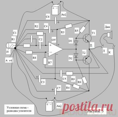 РАЗВОДКА ЗЕМЛИ ЗВУКОВЫХ УСТРОЙСТВ