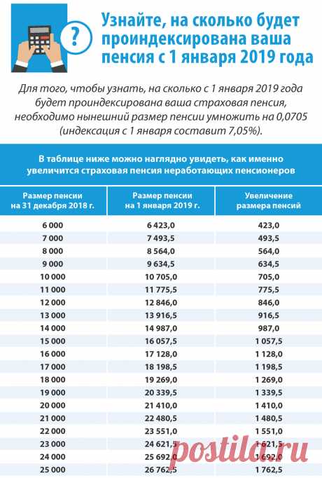 ПФР опубликовал таблицу роста пенсий россиян в 2019 году | Сайт Телерадиокомпании «ТВС» г. Трехгорный