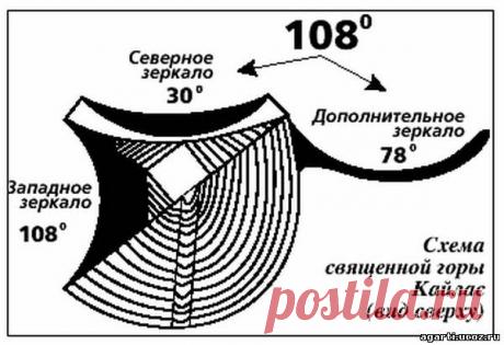 Кайлас ВИД ИЗ КОСМОСА - 64 картинки. Поиск Mail.Ru