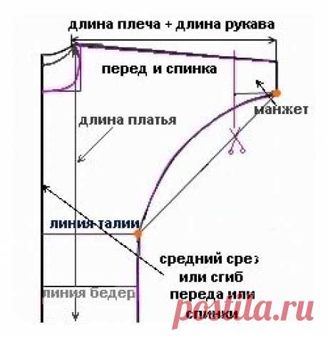 Простые, но сексуальные халаты (выкройка) / Простые выкройки / ВТОРАЯ УЛИЦА