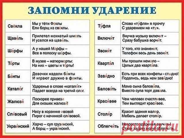 РУССКИЙ ЯЗЫК. ЭТО ДОЛЖЕН ЗНАТЬ КАЖДЫЙ ВЫПУСКНИК
НАЧАЛЬНЫХ КЛАССОВ !   И ТЫ ТОЖЕ !