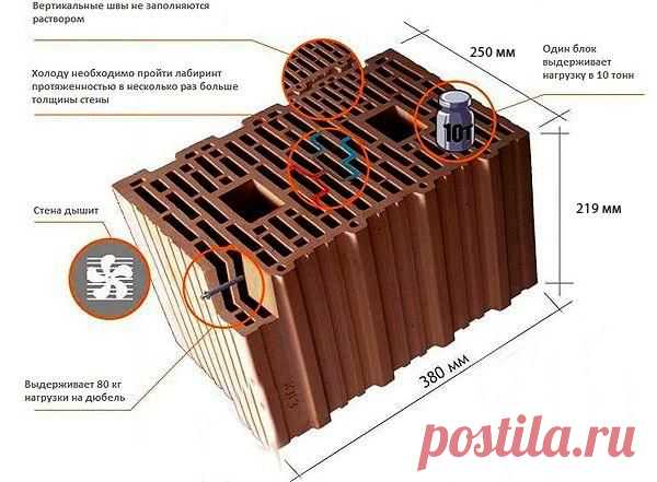 Поризованный керамический блок: преимущества и недостатки