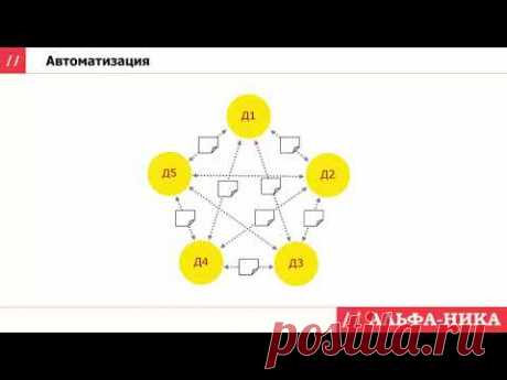 Управление договорами аренды в 1С Документообороте