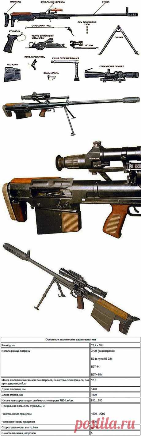 (+1) тема - 12,7-мм снайперский комплекс 6С8 «КОРД» | Энциклопедия оружия