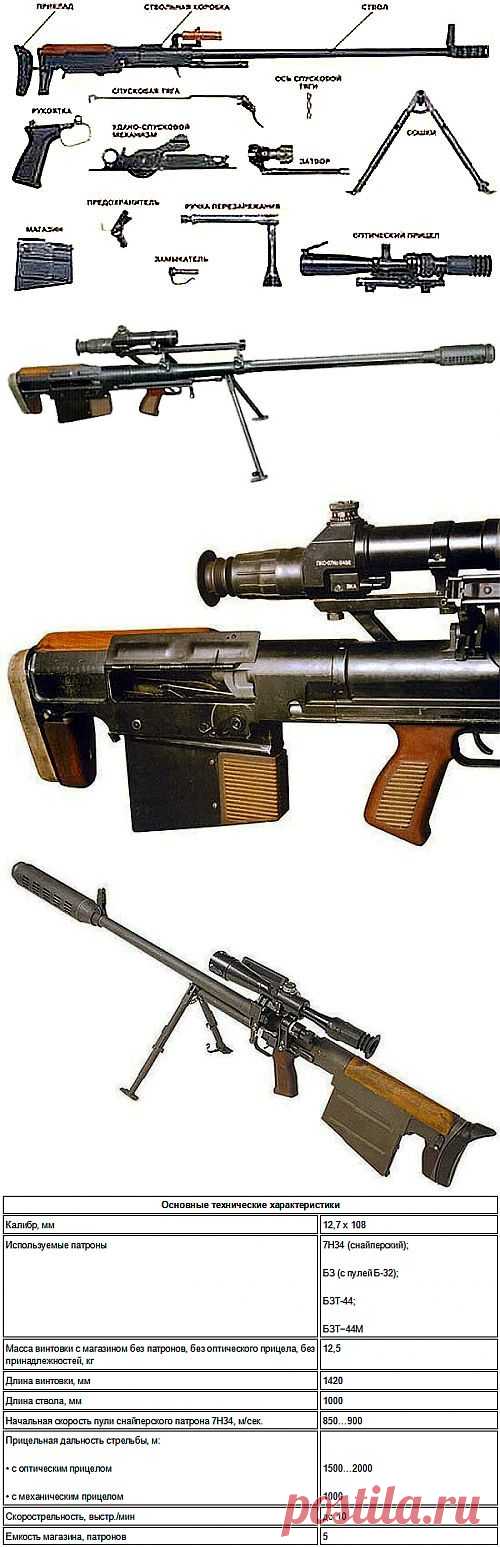 (+1) тема - 12,7-мм снайперский комплекс 6С8 «КОРД» | Энциклопедия оружия
