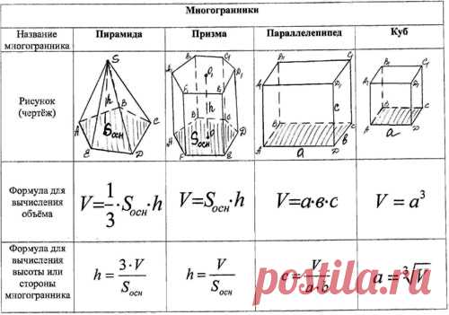 Обобщающий урок по геометрии 