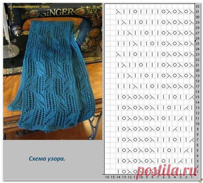 Узор спицами