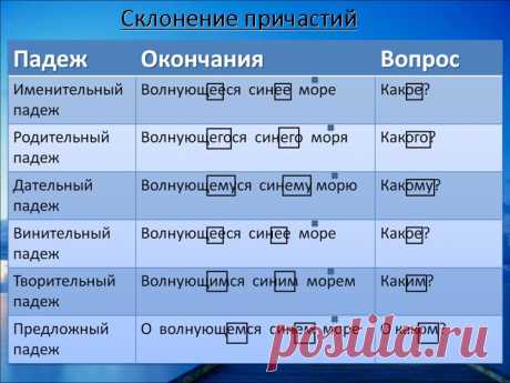 Склонение причастий - Картинка 896-3