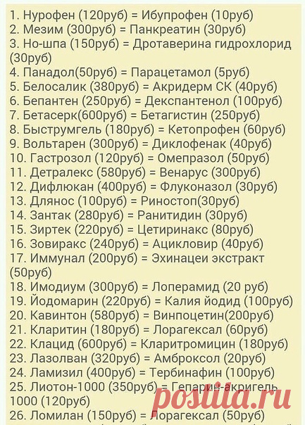 Сохраните себе. Аналоги лекарств!