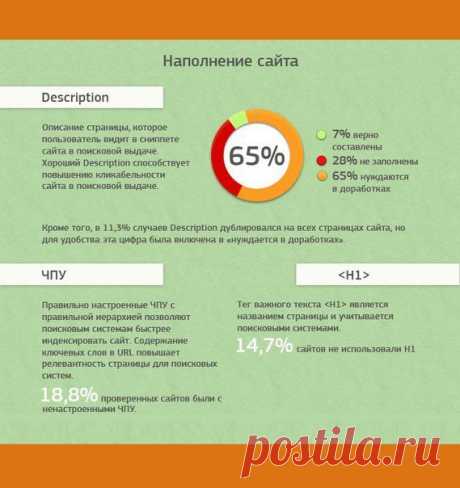 ТОП РАСПРОСТРАНЕННЫХ SEO ОШИБОК / Восприятие бизнеса