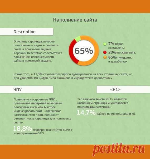 ТОП РАСПРОСТРАНЕННЫХ SEO ОШИБОК / Восприятие бизнеса