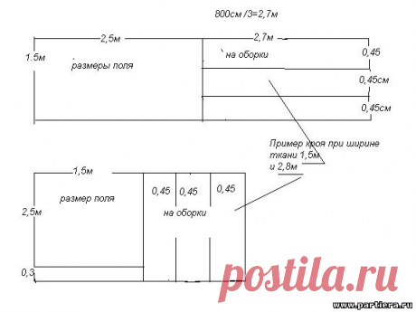 покрывало на угловой диван пошить: 19 тыс изображений найдено в Яндекс.Картинках