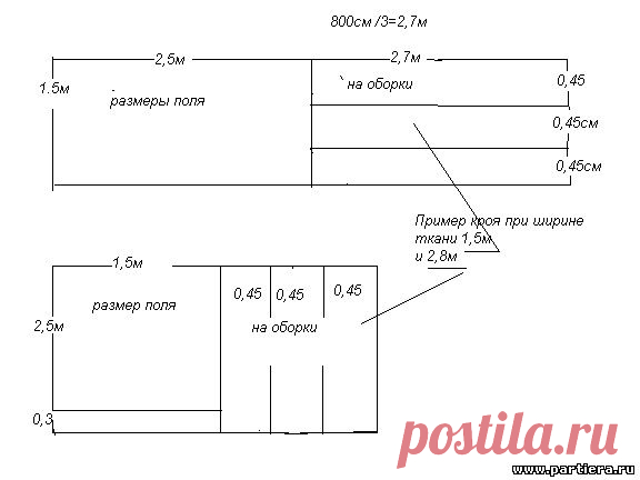 покрывало на угловой диван пошить: 19 тыс изображений найдено в Яндекс.Картинках