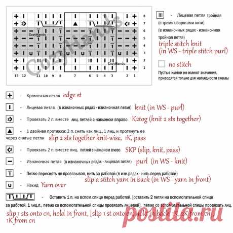 Двухцветный узор со жгутами для вязания свитеров, жилеток, палантинов | Вязание спицами CozyHands | Дзен