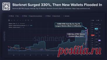 🚀 Starknet вырос на 330% за месяц https://kriptanovosti.ru/news/starknet_vyros_na_330_za_mesjac/2026-10-13-1144