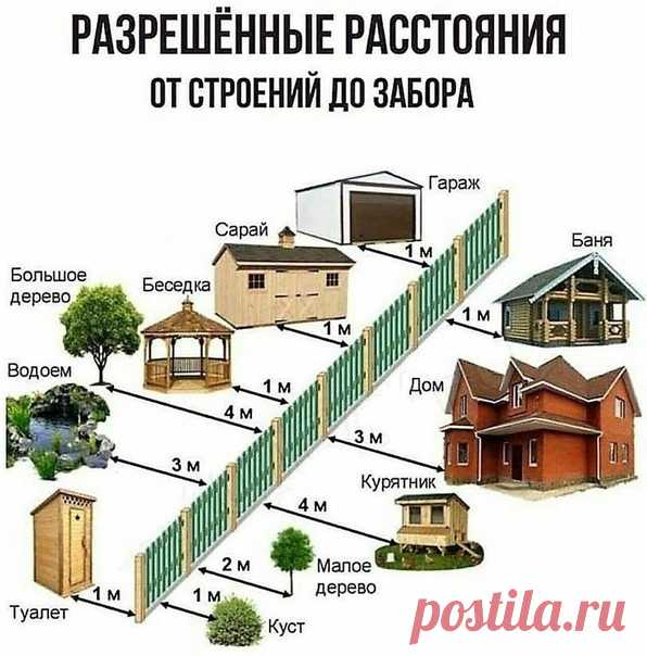 Полезная информация на заметку