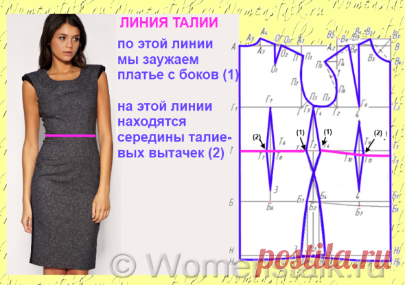 Построение выкройки основы – САМЫЙ ПОНЯТНЫЙ СПОСОБ (для начинающих) • Женские разговоры