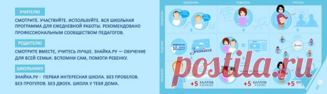 Видеоуроки по школьной программе - Знайка.ру
