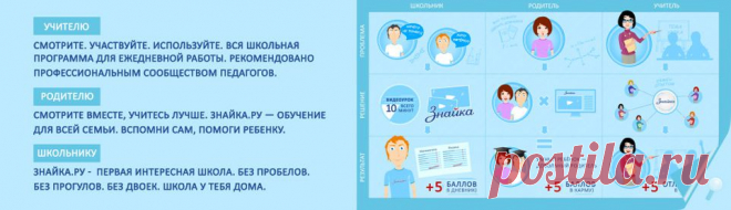 Видеоуроки по школьной программе - Знайка.ру