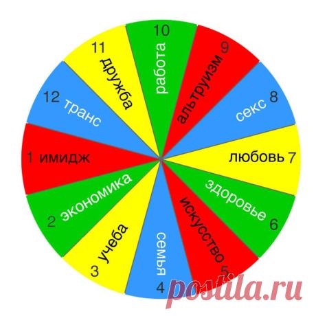 Круг ресурсов. Ваша энергия для жизни
