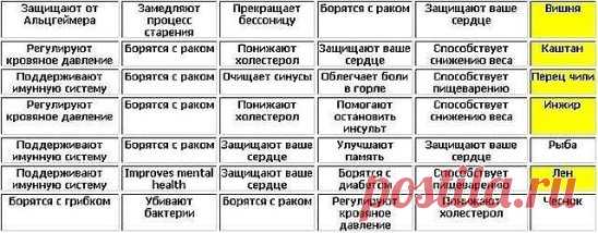 полезная таблица