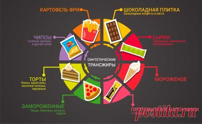 ВРЕДНЫЕ ПРОДУКТЫ