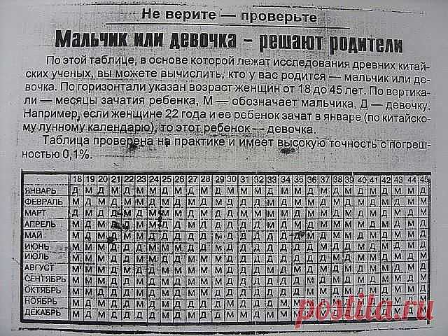 А давайте проверим!))Пишите что у вас вышло)