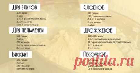 Не статья, а сокровище! 7 основных рецептов теста в одном месте. Ура, всё получается!
