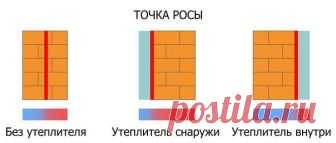 #Строительство

10 ПРАВИЛ УТЕПЛЕНИЯ СТЕН

Правило №1
Чем больше толщина изоляции, тем лучше теплозащита. Согласно строительным нормам, толщина теплоизоляции должна быть от 150 до 250 мм – в зависимости от региона и конструкции.

Правило №2
Плотность материала не гарантирует высокую теплозащиту. При выборе теплоизоляционного материала нужно обращать внимание не на плотность, а на его теплозащитные свойства (теплопроводность).

Правило №3
Высокий уровень теплозащиты обеспечи...