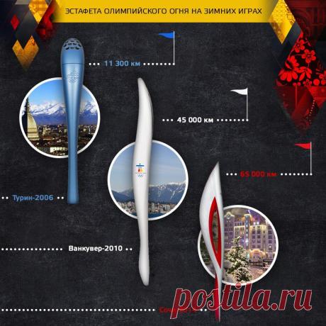 Факел "Сочи 2014" преодолеет самую длинную дистанцию по стране за всю историю Игр!