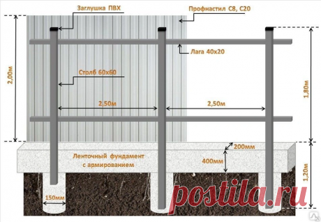 Как сделать забор из профлиста без сварки: хитрый и простой способ | BAZILEVSKI / Я ИЗ СИБИРИ! | Яндекс Дзен