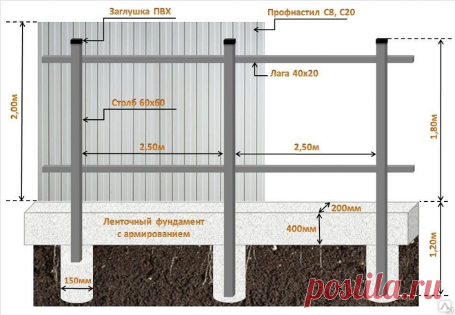 Как сделать забор из профлиста без сварки: хитрый и простой способ | BAZILEVSKI / Я ИЗ СИБИРИ! | Яндекс Дзен