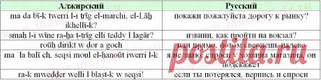 Замуж за алжирца - Словарик