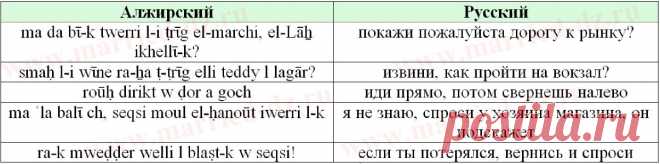 Замуж за алжирца - Словарик