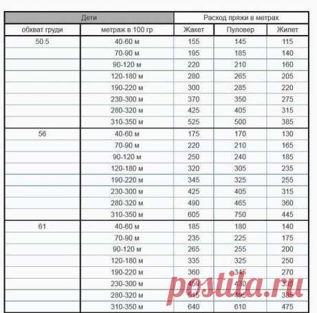 Cколько вешать в граммах / Болталка / Разговоры на любые темы