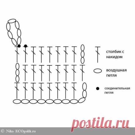мочалка крючком схема и описание: 2 тыс изображений найдено в Яндекс.Картинках