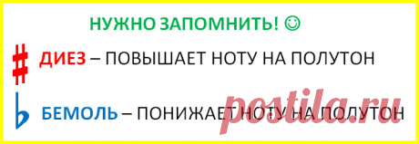 Клавиши пианино и расположение нот на них