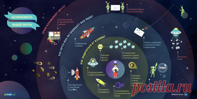 Инфографика. Как защитить почтовый ящик от взлома.
