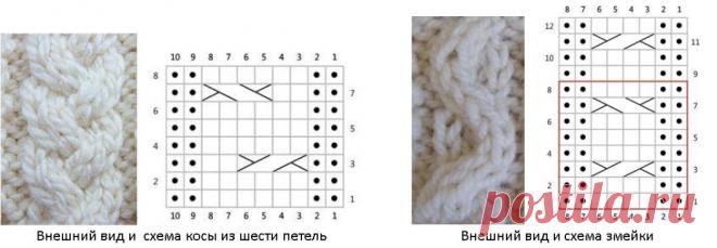 Вязать легко и просто. Как вяжутся эффектные переплетения аранов. | Вязалки Веселого Хомяка | Дзен