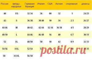 Таблица размеров – сохрани себе на стену!