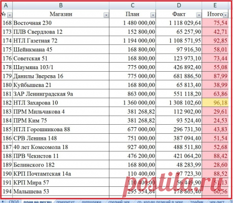Где ФНС и Росфинмониторинг? Финансовые махинации в сети &quot;7 пятниц&quot;! — Антикоррупционный портал