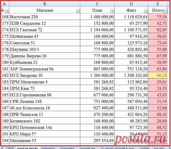 Где ФНС и Росфинмониторинг? Финансовые махинации в сети "7 пятниц"! — Антикоррупционный портал