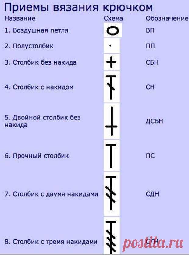 Шпаргалки для тех, кто вяжет крючком 





