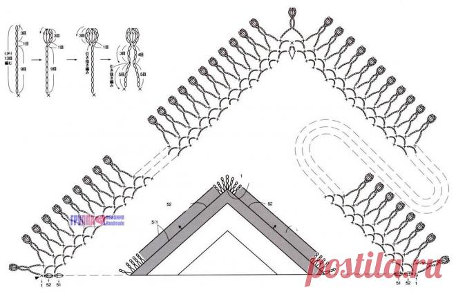 Вязаные шали и бактусы: красота и уют в вашем гардеробе | Вяжу ручками-крючками| Виктория Битарова | Дзен