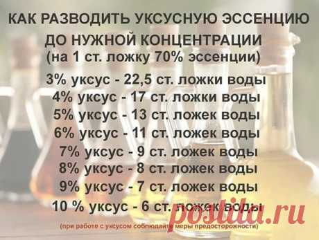 Однажды эта памятка мне пригодилась, может пригодится и вам